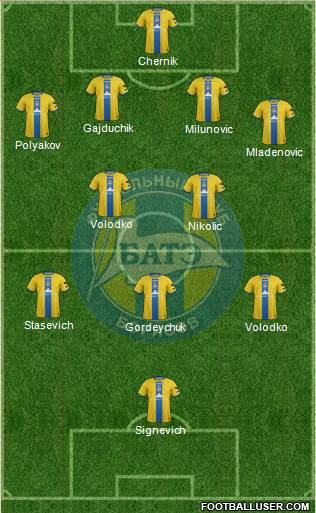 BATE Borisov Formation 2015