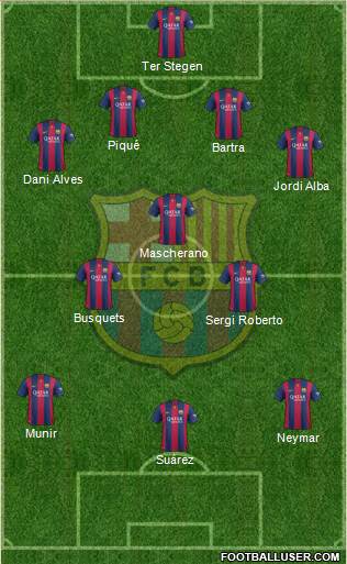 F.C. Barcelona Formation 2015