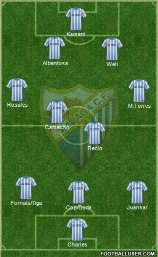 Málaga C.F., S.A.D. Formation 2015
