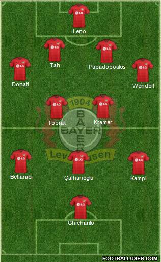 Bayer 04 Leverkusen Formation 2015