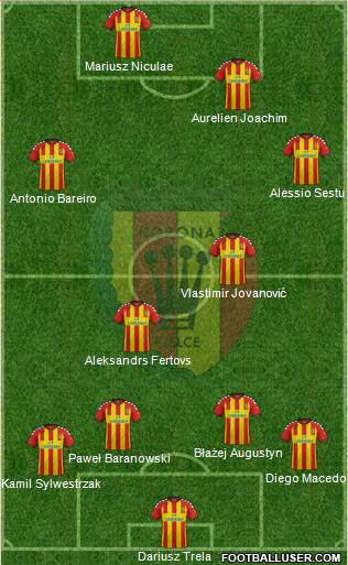 Korona Kielce Formation 2015