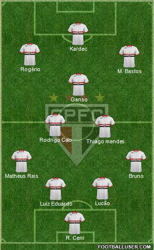 São Paulo FC Formation 2015