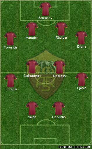 AS Roma Formation 2015
