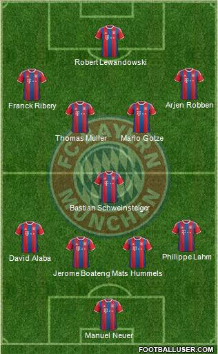 FC Bayern München Formation 2015