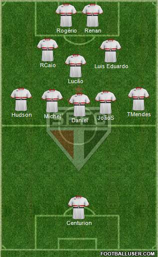 São Paulo FC Formation 2015