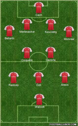 Arsenal Formation 2015