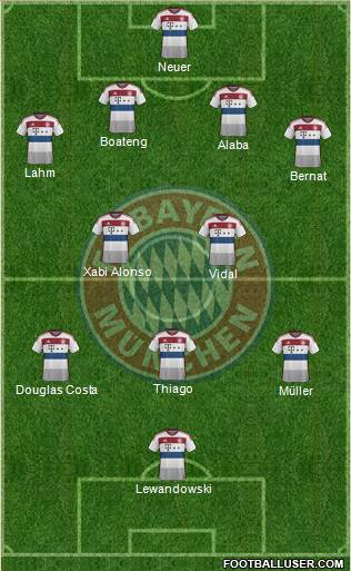 FC Bayern München Formation 2015