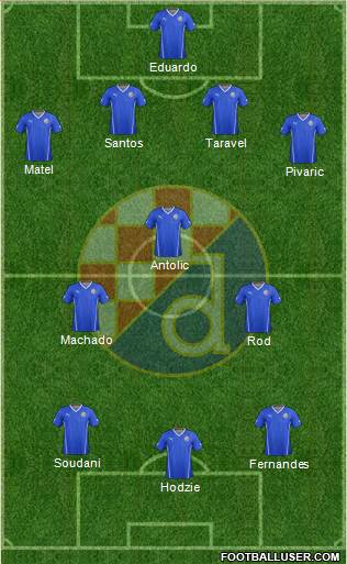 NK Dinamo Formation 2015