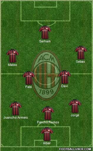 A.C. Milan Formation 2015