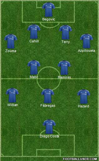 Chelsea Formation 2015