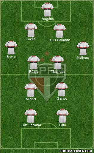 São Paulo FC Formation 2015
