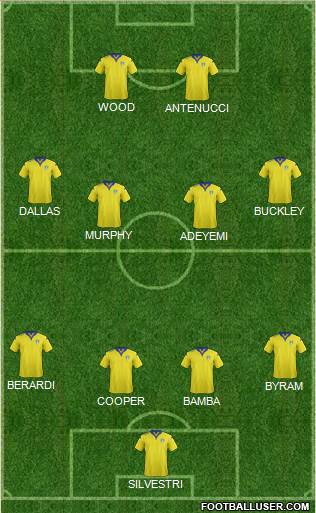 Leeds United Formation 2015