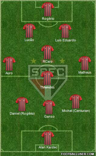 São Paulo FC Formation 2015