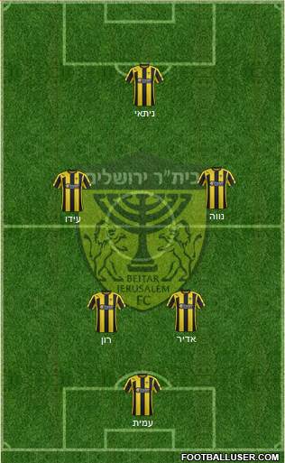 Beitar Jerusalem Formation 2015