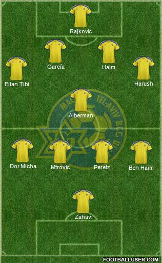 Maccabi Tel-Aviv Formation 2015