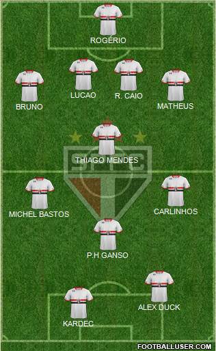 São Paulo FC Formation 2015