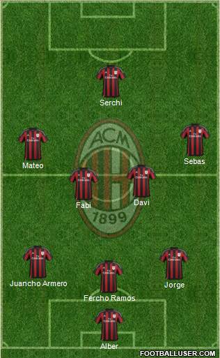 A.C. Milan Formation 2015