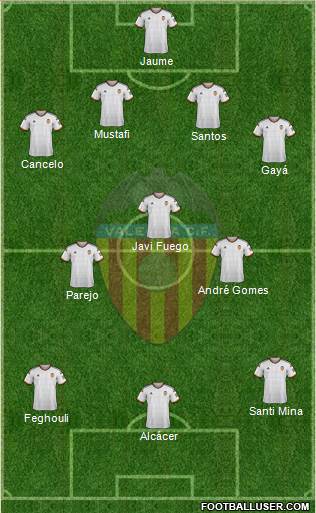 Valencia C.F., S.A.D. Formation 2015