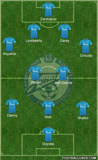 Zenit St. Petersburg Formation 2015