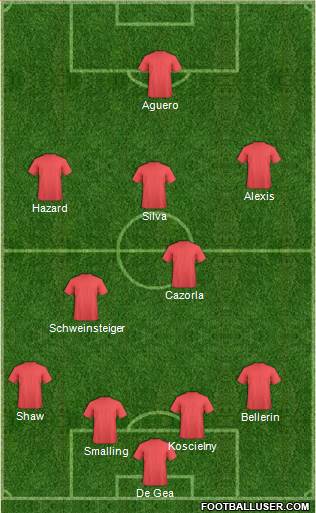 Manchester United Formation 2015