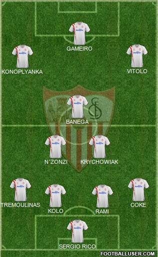 Sevilla F.C., S.A.D. Formation 2015