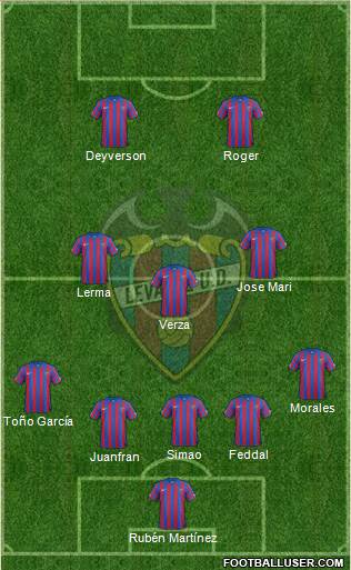 Levante U.D., S.A.D. Formation 2015