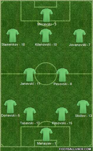 Manchester United Formation 2015