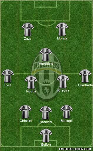 Juventus Formation 2015