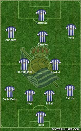 Real Sociedad S.A.D. Formation 2015