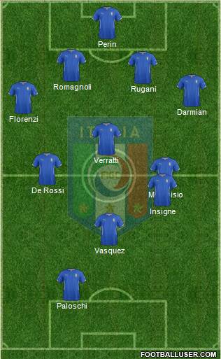Italy Formation 2015