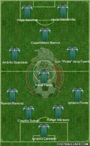Mexico Formation 2015