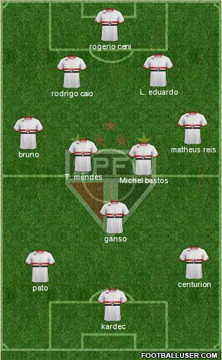 São Paulo FC Formation 2015