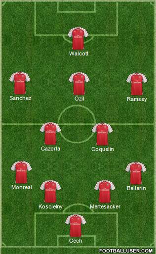 Arsenal Formation 2015