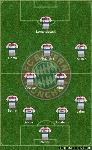 FC Bayern München Formation 2015