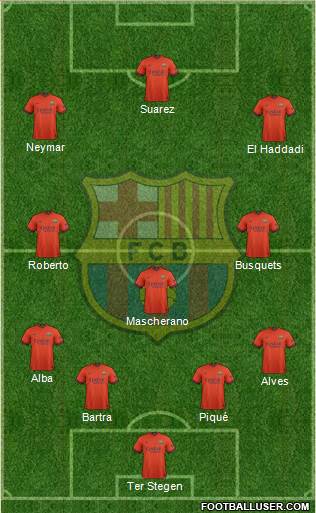 F.C. Barcelona Formation 2015