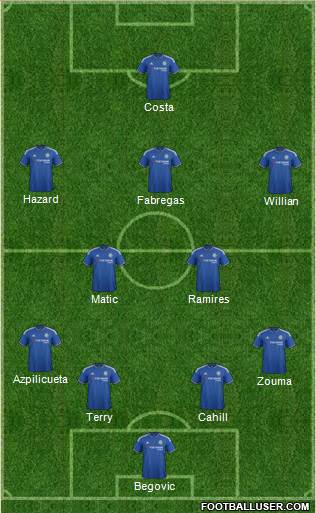 Chelsea Formation 2015