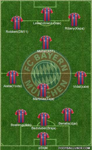 FC Bayern München Formation 2015