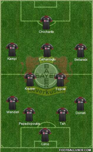 Bayer 04 Leverkusen Formation 2015