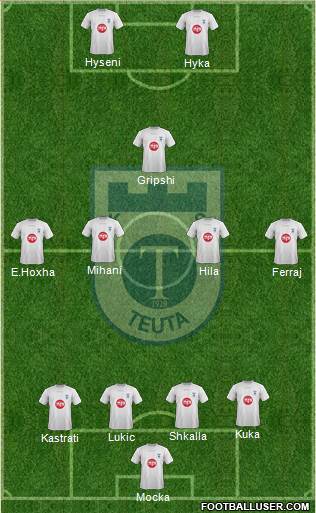 KS Teuta Durrës Formation 2015