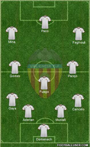 Valencia C.F., S.A.D. Formation 2015