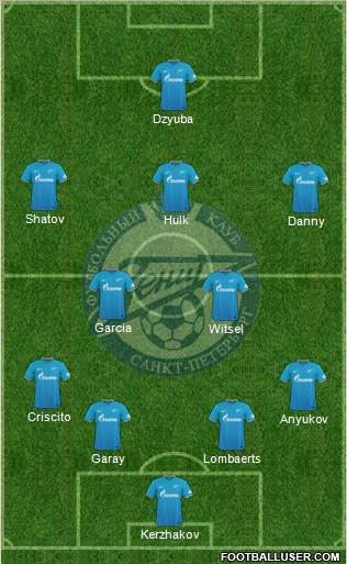 Zenit St. Petersburg Formation 2015
