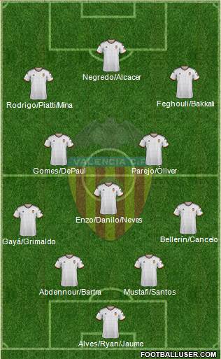 Valencia C.F., S.A.D. Formation 2015