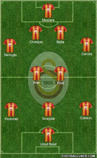Galatasaray SK Formation 2015