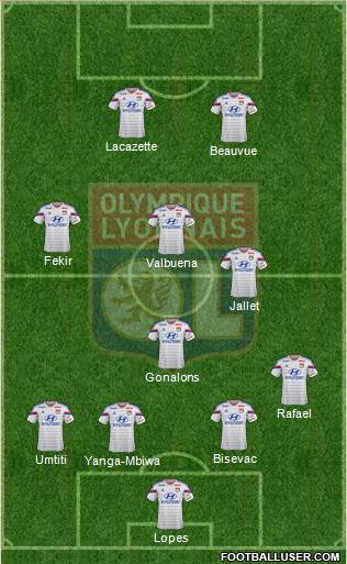 Olympique Lyonnais Formation 2015