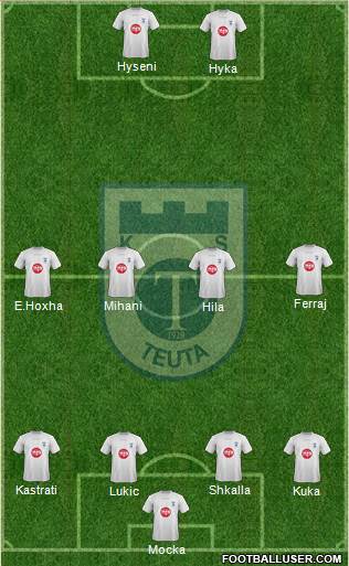 KS Teuta Durrës Formation 2015