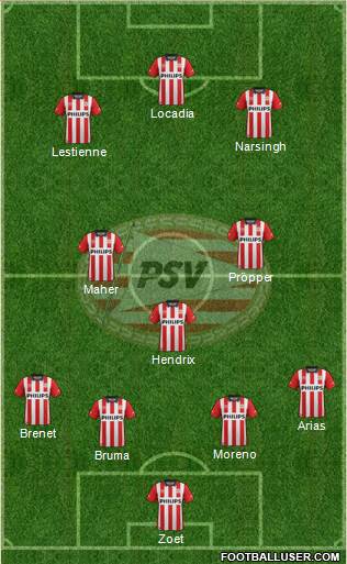 PSV Formation 2015