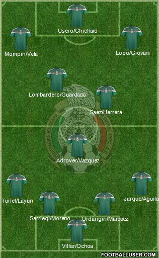 Mexico Formation 2015