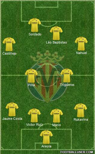 Villarreal C.F., S.A.D. Formation 2015