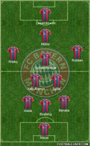 FC Bayern München Formation 2015