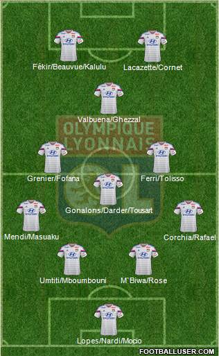 Olympique Lyonnais Formation 2015